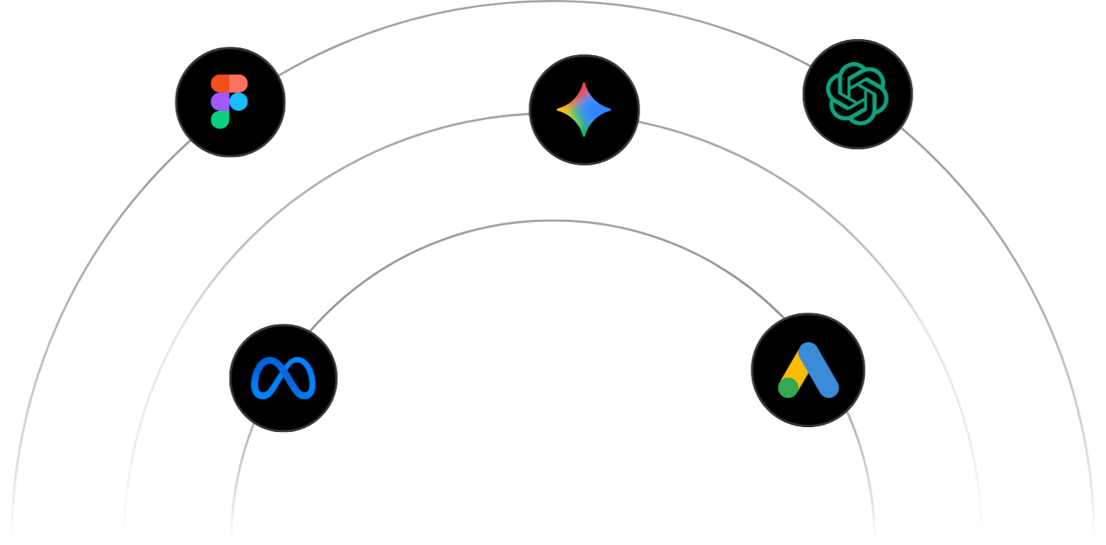 AI Driven Marketing Strategy